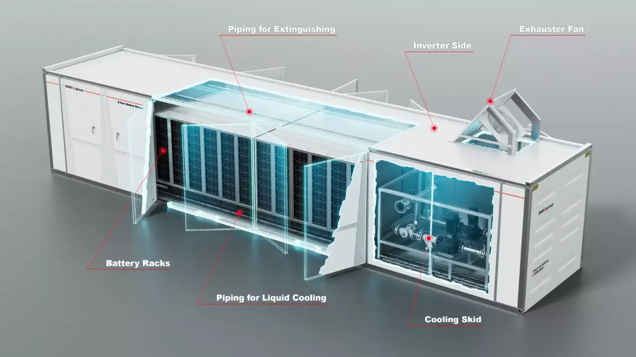 قسمت های مختلف از سیستم های ذخیره سازی انرژی باتری BESS